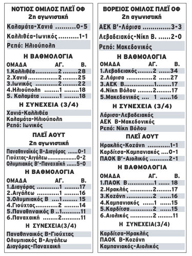 σουπερ-λιγκ2