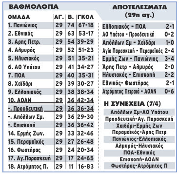 βαθμολογια γ εθνικη