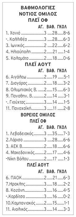 βαθμολογια-γιουχτα