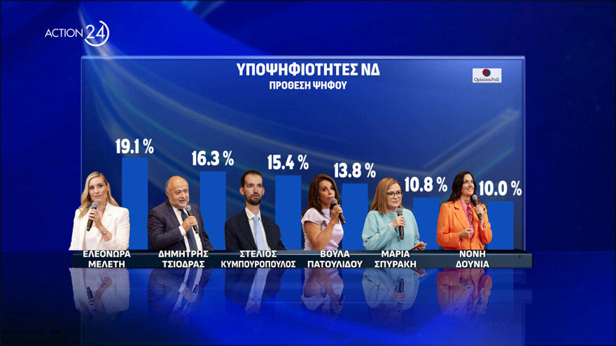 ΔΗΜΟΣΚΟΠΗΣΗ_23-04-2024-3