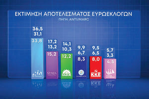 Χθες… σήμερα… αύριο 17/05/2024
