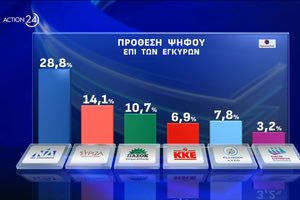 Χθες… σήμερα… αύριο 04/06/2024