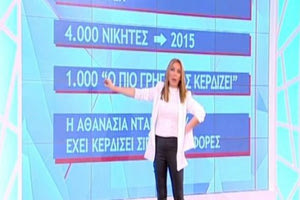 Τελικά δεν μάθαμε ποτέ ποια είναι η Αθανασία Νταβαρίνου που κερδίζει πάντα!