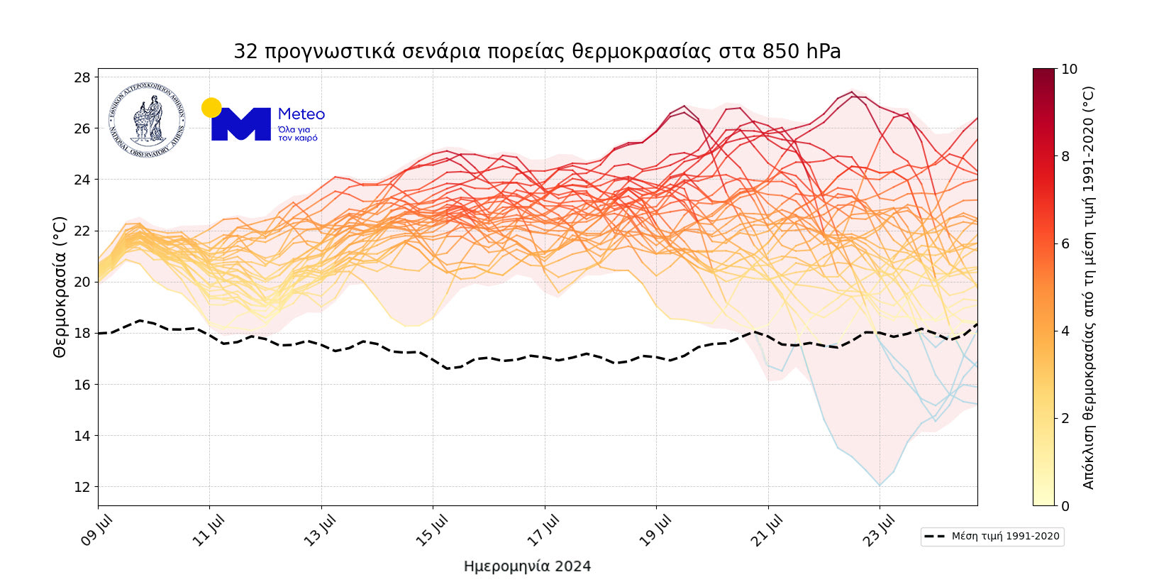 Γράφημα Μετεό για καύσωνες