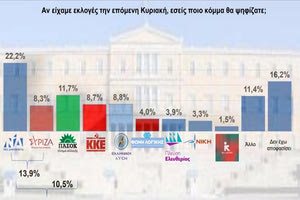 Χθες… σήμερα αύριο 28/08/2024