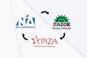 Κόμματα και δημοκρατία