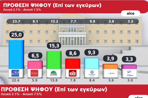 Χθες… σήμερα αύριο 23/10/2024
