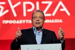 Εκλογές ΣΥΡΙΖΑ: Το τελικό ποσοστό του νικητή Σωκράτη Φάμελλου