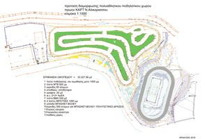 “Να αξιοποιηθεί αθλητικά, πολιτιστικά το κάρτ Αλικαρνασσού”