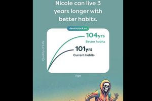 «Ρολόι του θανάτου» υπολογίζει πότε θα πεθάνουμε – Η μακάβρια εφαρμογή