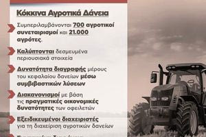 Λ. Αυγενάκης για τη διαχείριση των κόκκινων αγροτικών δανείων