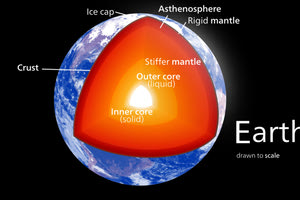 Ο εσωτερικός πυρήνας της Γης μπορεί να έχει αλλάξει σχήμα, λένε οι επιστήμονες