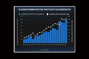 Αυξάνει η ανθρώπινη φτωχοποίηση με τις συνεχώς διευρυνόμενες ανισότητες του Πλανήτη