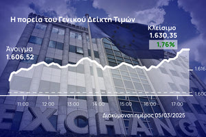 Χρηματιστήριο Αθηνών: Ξέσπασε ανοδικά – Αλμα στις 1.630 μονάδες