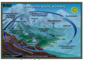 Νερό μοναδικό και αναντικατάστατο