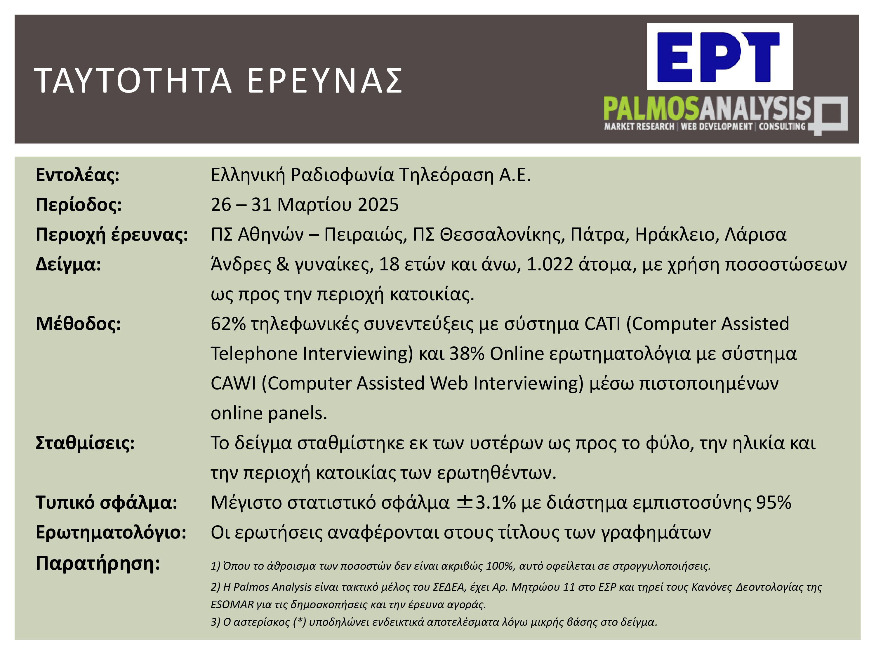 Ελλάδα 2025: Οδηγοί με κινητό στο χέρι, παιδιά στο τιμόνι και παραβάσεις στο κόκκινο