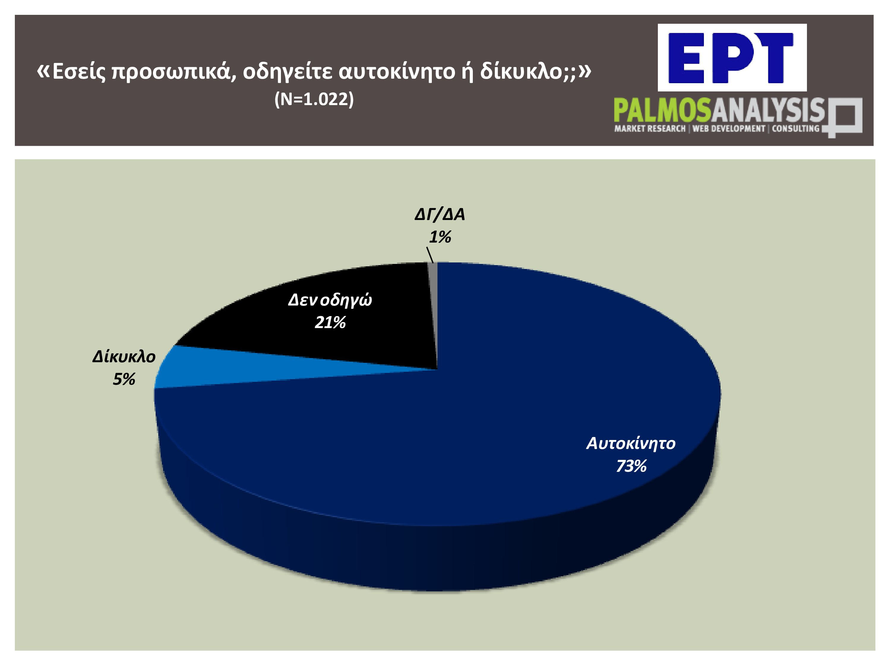 Ελλάδα 2025: Οδηγοί με κινητό στο χέρι, παιδιά στο τιμόνι και παραβάσεις στο κόκκινο