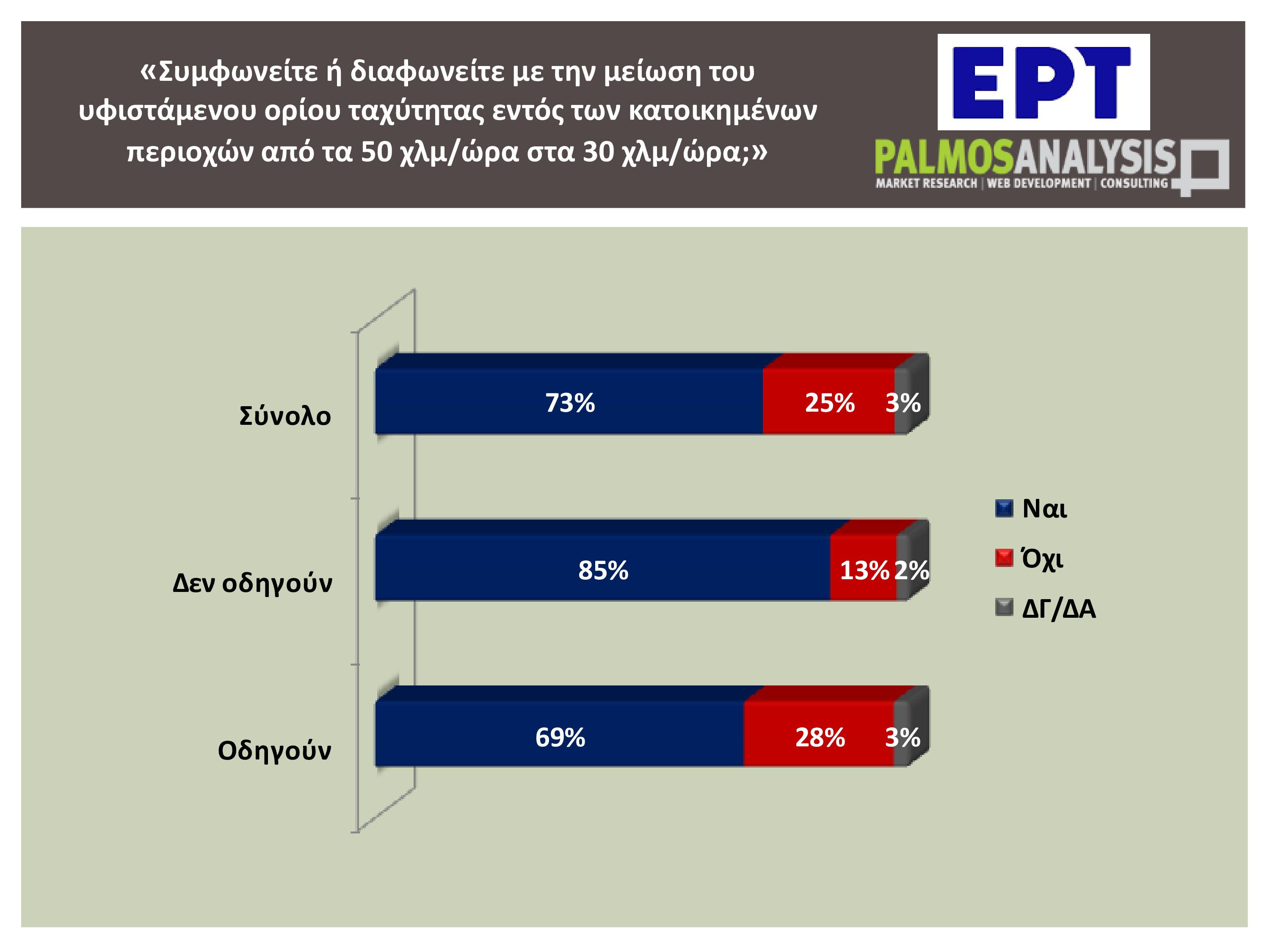 Ελλάδα 2025: Οδηγοί με κινητό στο χέρι, παιδιά στο τιμόνι και παραβάσεις στο κόκκινο