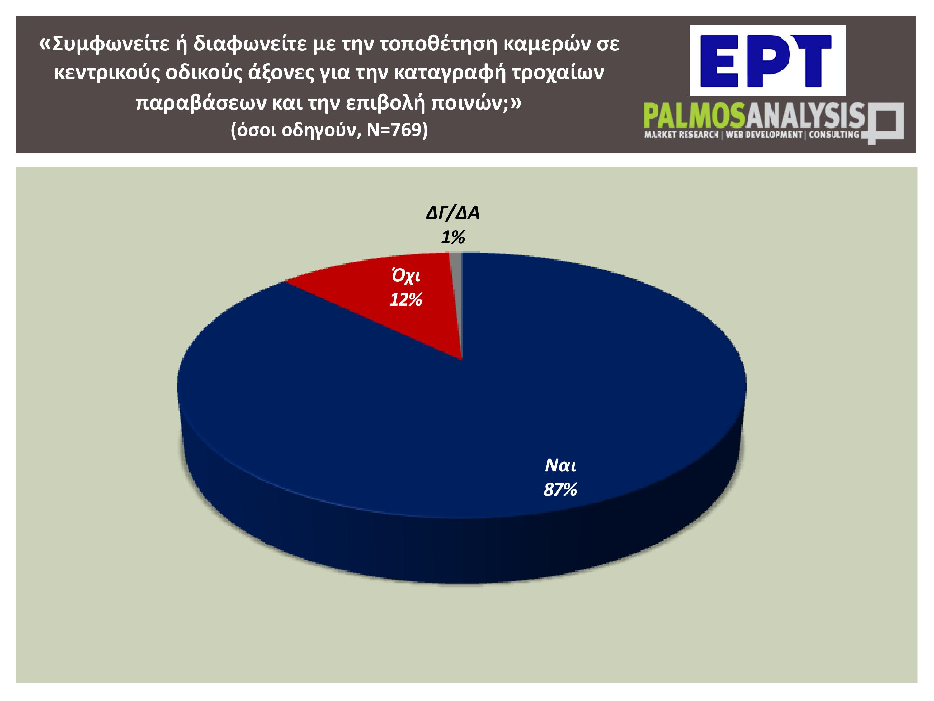 Ελλάδα 2025: Οδηγοί με κινητό στο χέρι, παιδιά στο τιμόνι και παραβάσεις στο κόκκινο