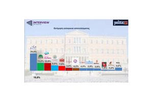 Χθες σήμερα αύριο 30/4/2025