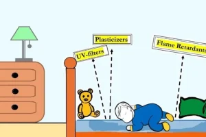 Κίνδυνος για τα παιδιά από τα στρώματα – Περιέχουν χημικές ουσίες που βλάπτουν τον εγκέφαλο