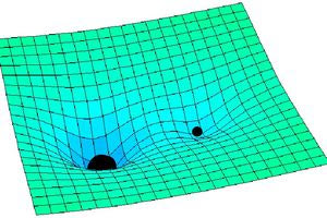 Χώρος και χρόνος