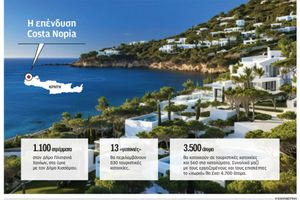 Tουριστικό χωριό για 4700 άτομα στην Κρήτη – Θα ανεγερθεί σε έκταση 1100 στρεμμάτων