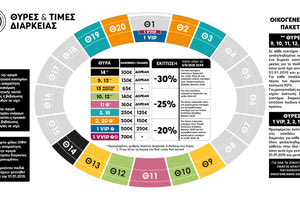 ΟΦΗ: Παράταση μέχρι τις 11 Αυγούστου στα εισιτήρια διαρκείας