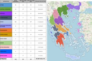 ΟΠΕΚΕΠΕ: Στην Κρήτη 850 περιπτώσεις παράνομων επιδοτήσεων – Πίνακας ανά Περιφέρεια με τα «κόκκινα» ΑΦΜ