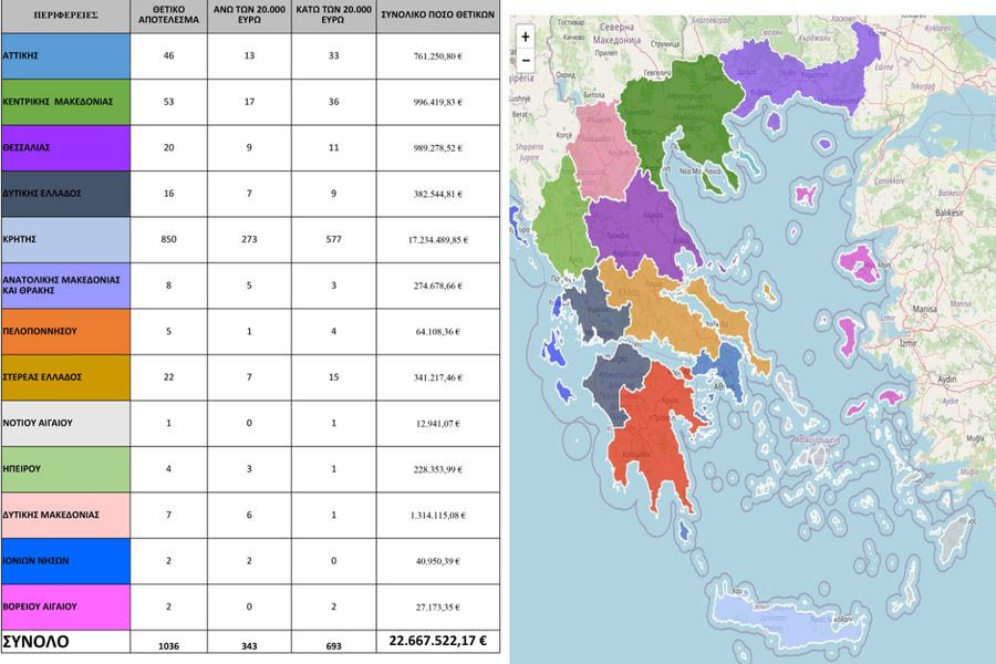 ΟΠΕΚΕΠΕ: Στην Κρήτη 850 περιπτώσεις παράνομων επιδοτήσεων – Πίνακας ανά Περιφέρεια με τα «κόκκινα» ΑΦΜ