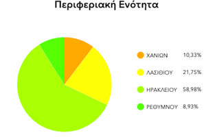 …με λένε Μαρία, με λένε Δέσποινα, με λένε Μαριγώ, με λένε Αικατερίνη…