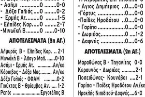 Β ΕΠΣΗ: Σκορ – μαμούθ για το Άλογο Μαλεβιζίου επί της Μινωϊκής Β’