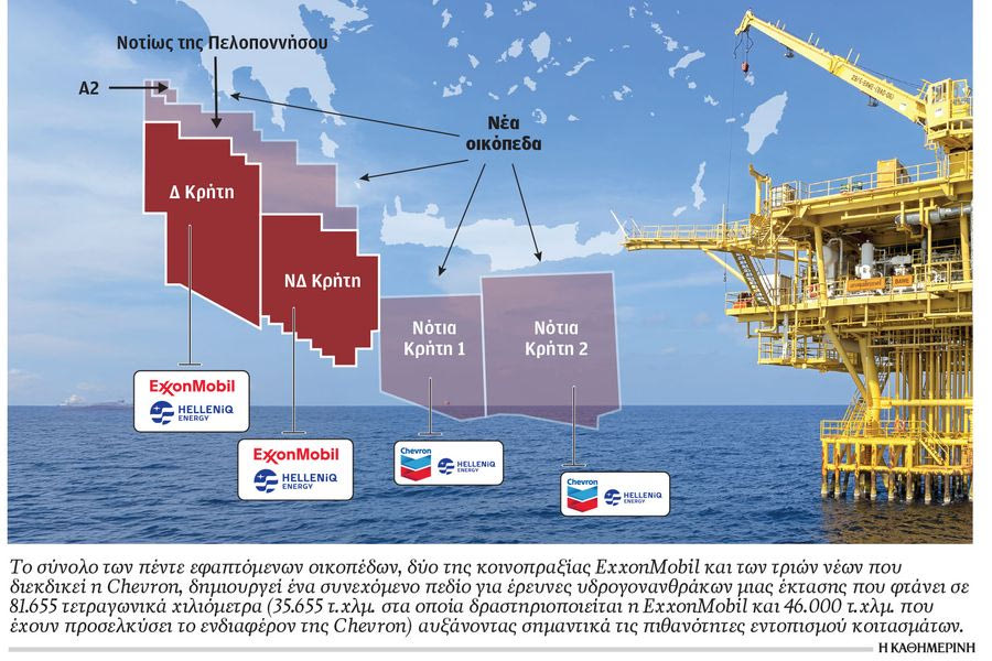 Η ExxonMobil προχωρεί σε γεωτρήσεις στην Κρήτη