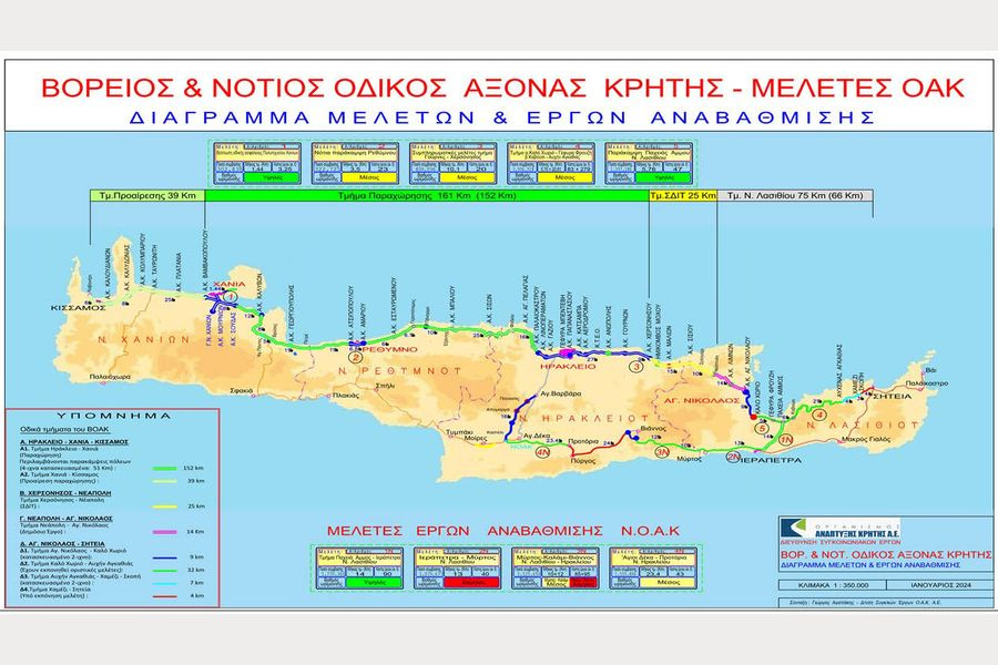 Πιέζει η Αυτοδιοίκηση για τον Νότιο Οδικό Άξονα Κρήτης