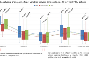 Ελληνική έρευνα συγκαταλέγεται από το περιοδικό «Cephalalgia» στις σημαντικότερες για την ημικρανία του 2025