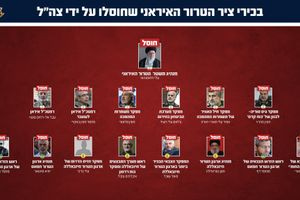 Μέση Ανατολή: Οι ηγέτες που σκοτώθηκαν από τις επιθέσεις ΗΠΑ και Ισραήλ – «Το Ιράν θέλει συνομιλίες και δέχτηκα» είπε ο Τραμπ