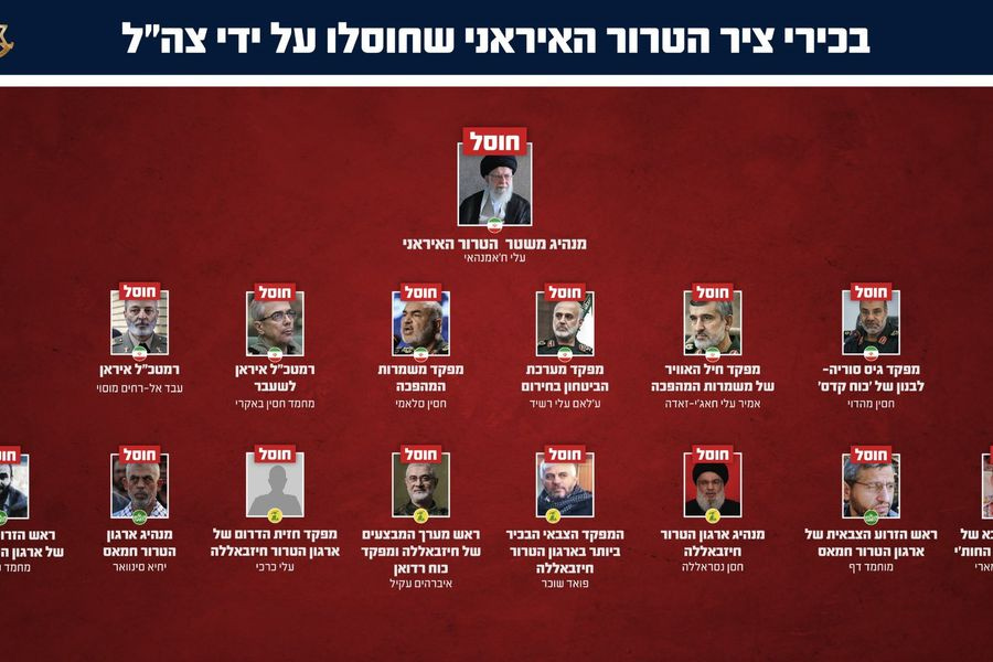 Μέση Ανατολή: Οι ηγέτες που σκοτώθηκαν από τις επιθέσεις ΗΠΑ και Ισραήλ – «Το Ιράν θέλει συνομιλίες και δέχτηκα» είπε ο Τραμπ