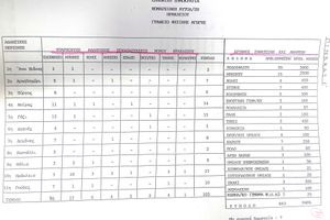 Από το Ηράκλειο το 1995 η χαρτογράφηση του αθλητισμού στο νομό, και σήμερα έχουμε… e-kouros