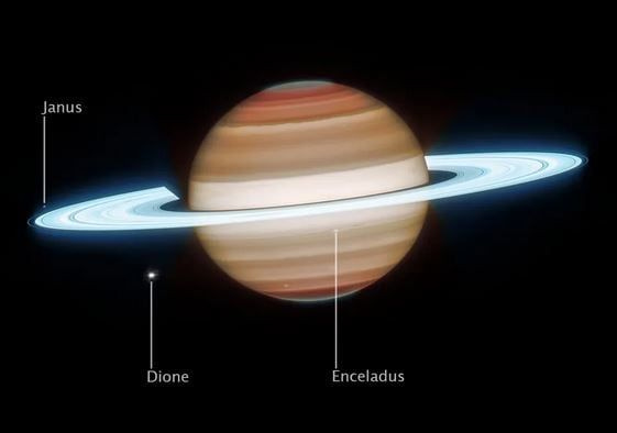 Διαστημικά τηλεσκόπια συνεργάστηκαν για το κορυφαίο πορτρέτο του Κρόνου