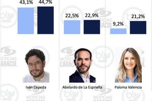 Προεδρικές εκλογές στην Κολομβία: Αναμένεται επικράτηση του Ιβάν Σεπέδα