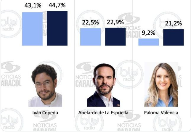 Προεδρικές εκλογές στην Κολομβία: Αναμένεται επικράτηση του Ιβάν Σεπέδα