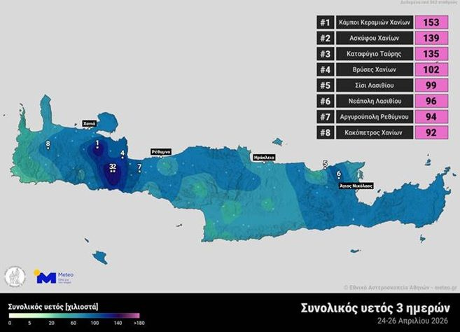 «Ποτιστικό» τριήμερο για την Κρήτη: Πού καταγράφηκαν τα μεγαλύτερα ύψη βροχής