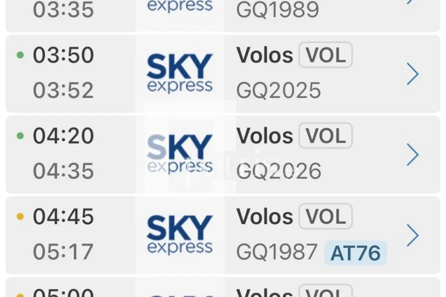 Χθες σήμερα αύριο 28/4/2026