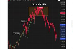 ΗΠΑ: Η SpaceX του Ίλον Μασκ έτοιμη για μια ιστορική απογείωση στη Γουόλ Στριτ