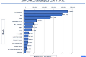 Έκτος στα εισιτήρια ο ΟΦΗ