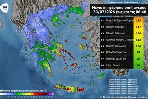 Επιμένουν τα μποφόρ στην Κρήτη: 125 χλμ/ώρα άγγιξαν οι ριπές ανέμου στο νότιο Ρέθυμνο – Το ανεμολογικό πεδίο το πρωί της Πέμπτης