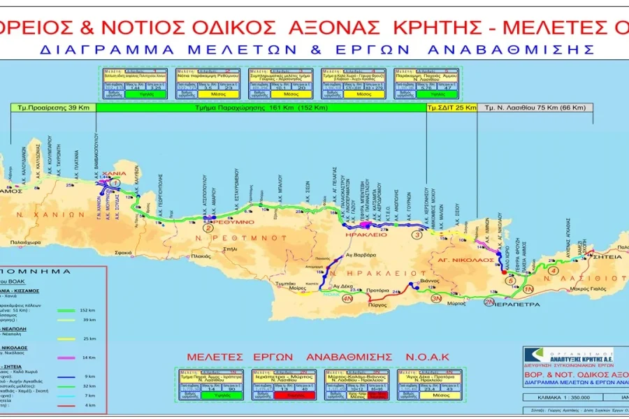 Χθες σήμερα αύριο 12/8/2026
