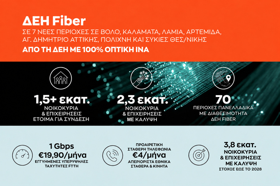 ΔΕΗ Fiber: Έφτασε σε 1,5 εκατ. σπίτια σε όλη την Ελλάδα το FTTH ίντερνετ από τη ΔΕΗ με 100% οπτική ίνα