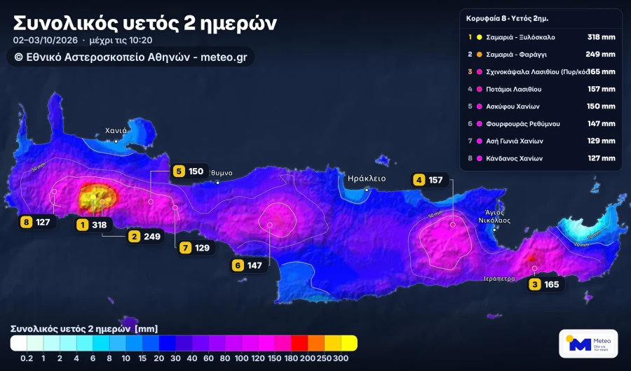 Έπεσαν 318 τόνοι νερού ανά στρέμμα στο Ξυλόσκαλο Χανίων μέσα σε δύο μέρες